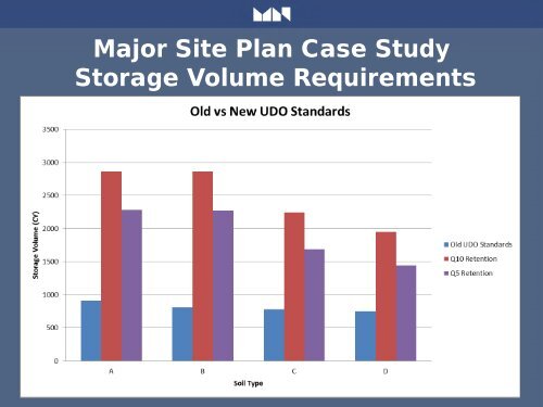 Currituck County Stormwater Public Presentation