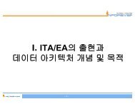 I. ITA/EA ë°ì´í° ìí¤íì² ITA/EAì ì¶íê³¼ ìí¤íì² ê°ë ë° ëª©ì 