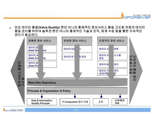 I. ITA/EA ë°ì´í° ìí¤íì² ITA/EAì ì¶íê³¼ ìí¤íì² ê°ë ë° ëª©ì 