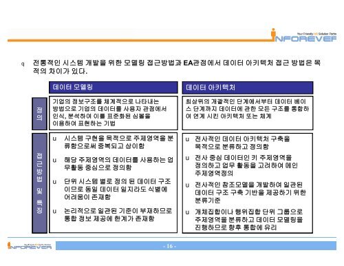 I. ITA/EA ë°ì´í° ìí¤íì² ITA/EAì ì¶íê³¼ ìí¤íì² ê°ë ë° ëª©ì 