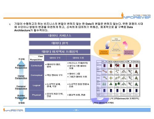 I. ITA/EA ë°ì´í° ìí¤íì² ITA/EAì ì¶íê³¼ ìí¤íì² ê°ë ë° ëª©ì 