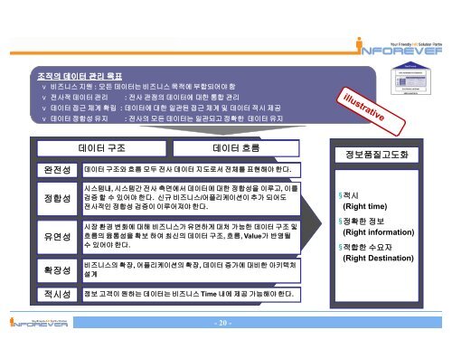 I. ITA/EA ë°ì´í° ìí¤íì² ITA/EAì ì¶íê³¼ ìí¤íì² ê°ë ë° ëª©ì 