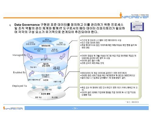 I. ITA/EA ë°ì´í° ìí¤íì² ITA/EAì ì¶íê³¼ ìí¤íì² ê°ë ë° ëª©ì 