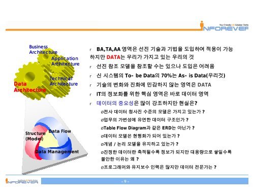 I. ITA/EA ë°ì´í° ìí¤íì² ITA/EAì ì¶íê³¼ ìí¤íì² ê°ë ë° ëª©ì 