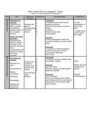 MYP 3 Yearly Plan for Language B - Spanish