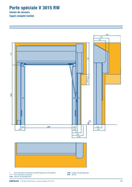 Portes Rapides - Hormann.fr