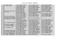 Liste des équipes engagées - CD34