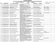 List Of PPO/FPPO - Accountant General, Odisha