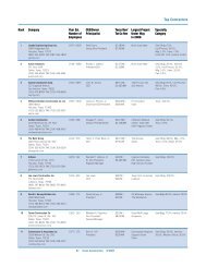 Top Contractors - ENR Texas & Louisiana | McGraw-Hill Construction