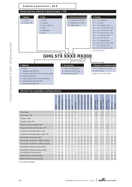 ex-distributions