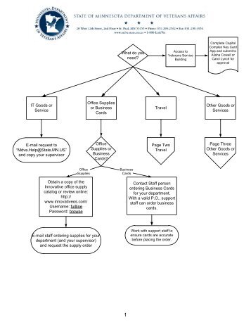 Quick Start Guide - Intranet Home Page - MDVA