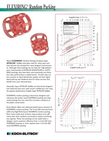 FLEXIRINGÂ® Random Packing - Koch-Glitsch