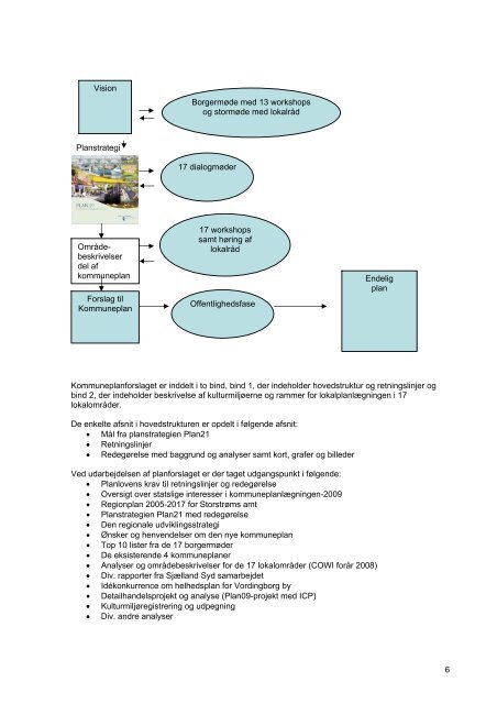 Forslag til kommuneplan for Vordingborg Kommune 2009-2021 ...