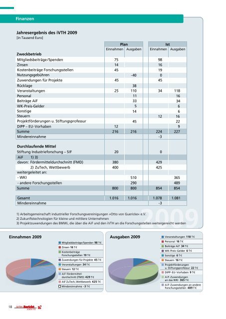 Forschungsprojekte aus der Industriellen ... - iVTH