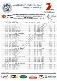 Classifica societā - SSV Pichl/Gsies