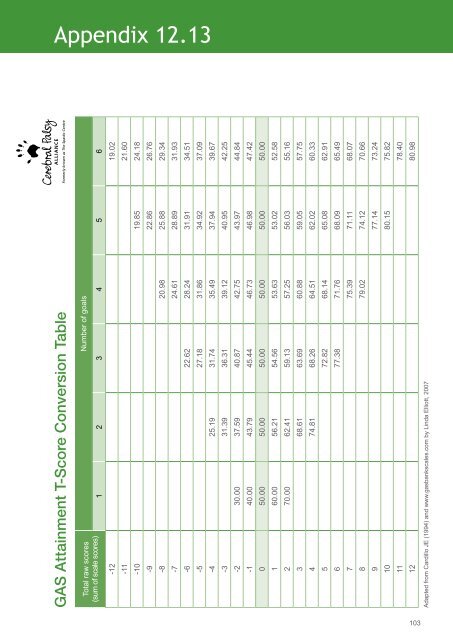 Powered Mobility Manual - Cerebral Palsy Alliance