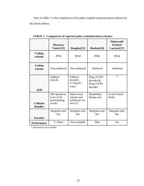 Thesis - Department of Electronic & Computer Engineering