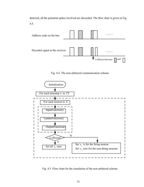 Thesis - Department of Electronic & Computer Engineering