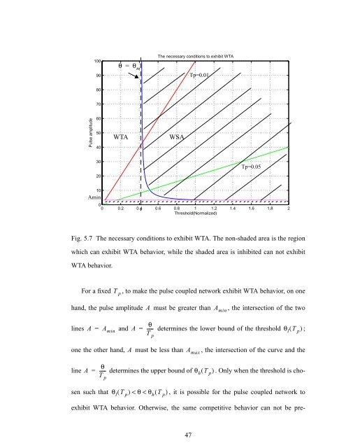 Thesis - Department of Electronic & Computer Engineering