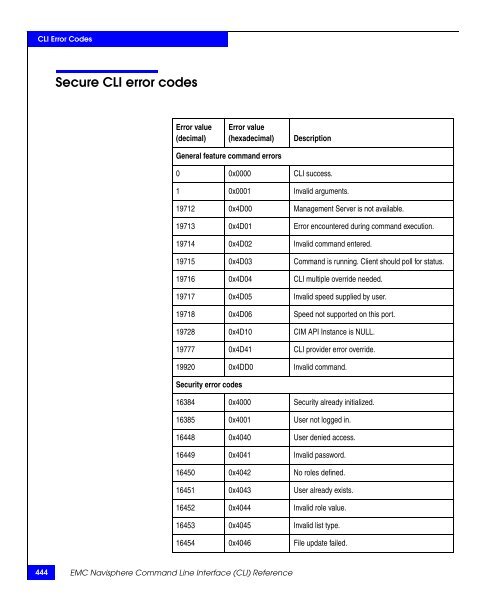 Navisphere Command Line Interface (CLI) Reference - VMware Communities