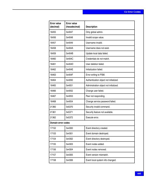 Navisphere Command Line Interface (CLI) Reference - VMware Communities