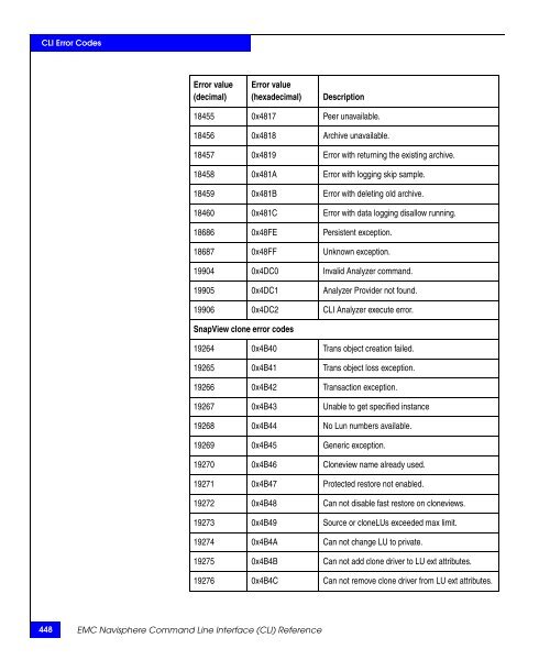 Navisphere Command Line Interface (CLI) Reference - VMware Communities