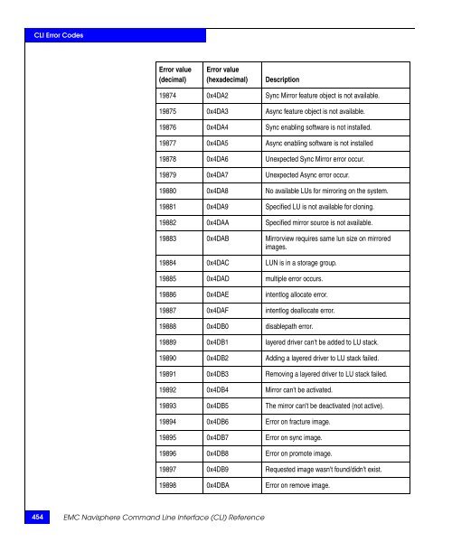 Navisphere Command Line Interface (CLI) Reference - VMware Communities