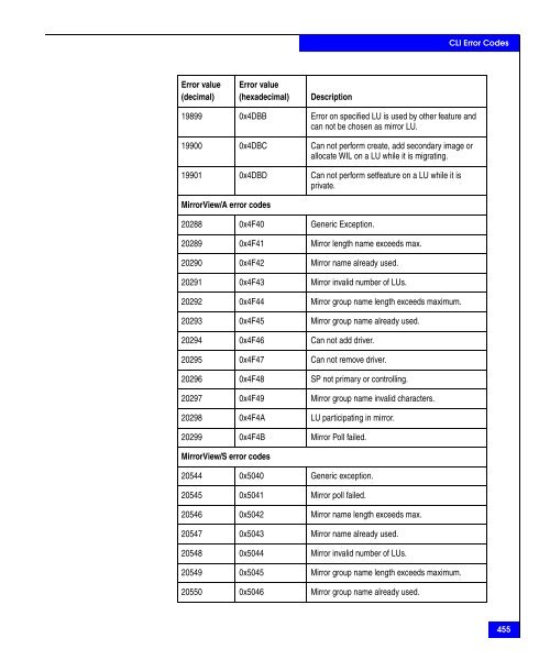 Navisphere Command Line Interface (CLI) Reference - VMware Communities