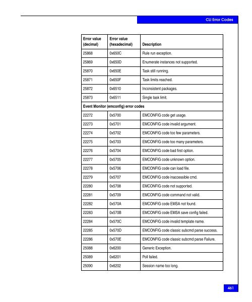 Navisphere Command Line Interface (CLI) Reference - VMware Communities