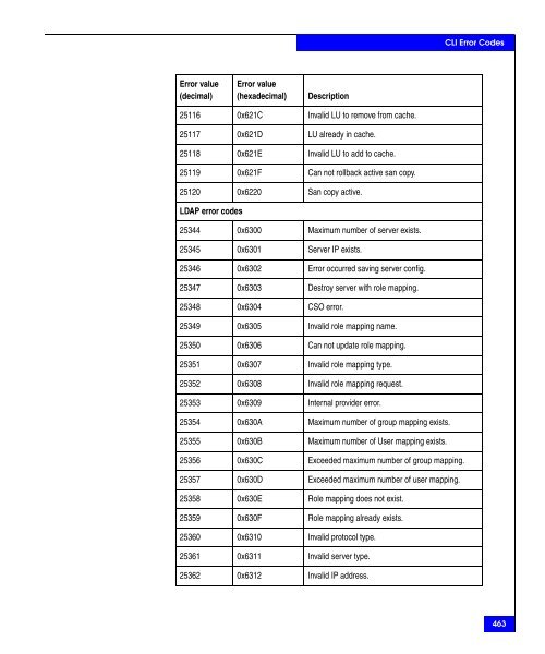 Navisphere Command Line Interface (CLI) Reference - VMware Communities