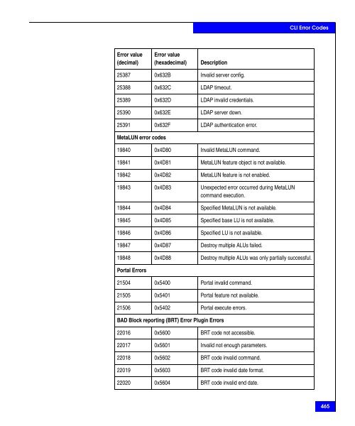 Navisphere Command Line Interface (CLI) Reference - VMware Communities