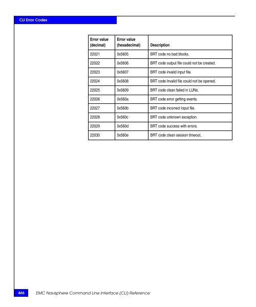 Navisphere Command Line Interface (CLI) Reference - VMware Communities