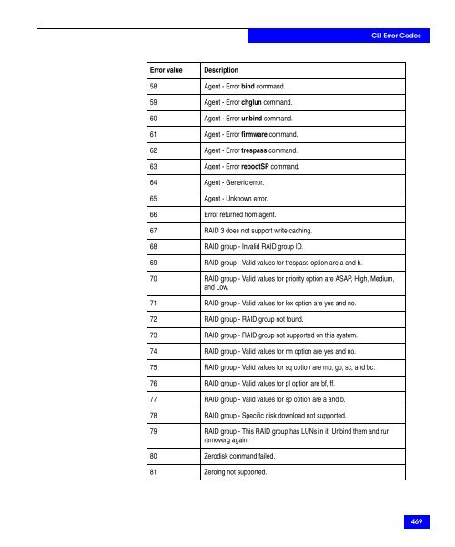 Navisphere Command Line Interface (CLI) Reference - VMware Communities