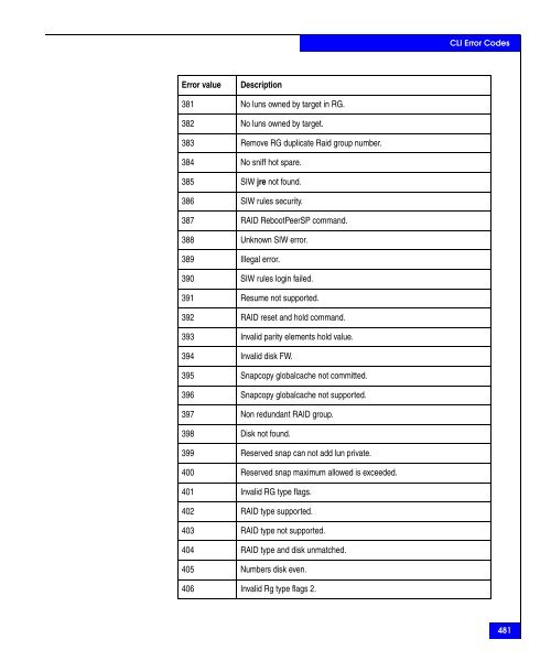 Navisphere Command Line Interface (CLI) Reference - VMware Communities