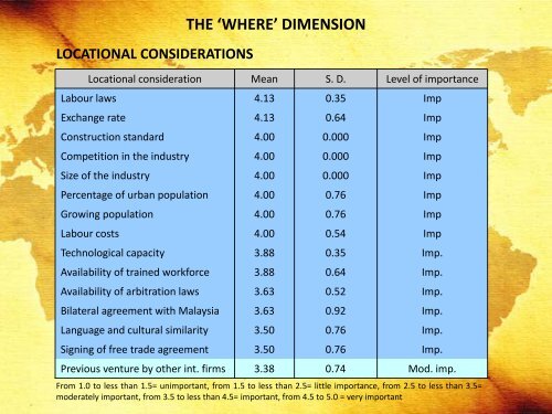 EXPORT CAPABILITIES OF MALAYSIA'S HOUSING DEVELOPERS ...