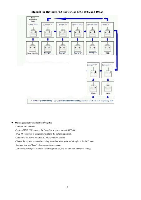 Manual for HiModel FLY Series Car ESCs (50A and 100A)