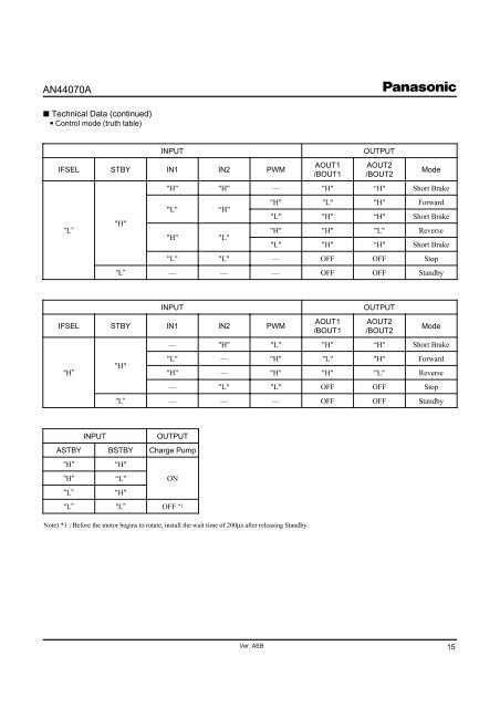 DATA SHEET - Panasonic