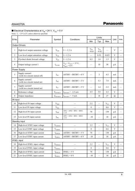 DATA SHEET - Panasonic