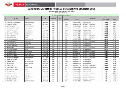 cuadro de merito de proceso de contrato docentes 2012 - Ugel 02