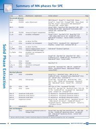 Solid Phase Extraction - Labicom