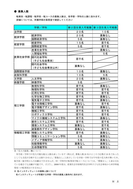 2007.12.20 2008年度転籍について - 立命館大学