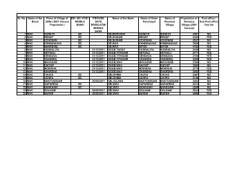 Banaskantha District Service Area Plan Approved by Special