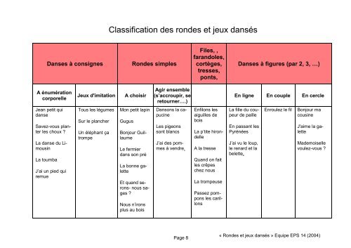 doc rondes et jeux dansÃ©s.pub