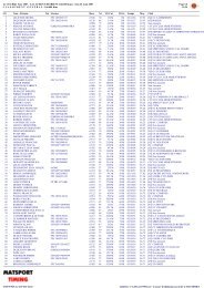 Classement 2007 - Cyclosport