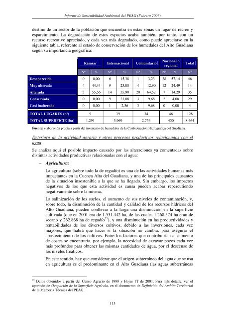 Informe de Sostenibilidad Ambiental - ConfederaciÃ³n HidrogrÃ¡fica ...