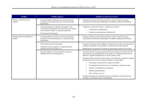 Informe de Sostenibilidad Ambiental - ConfederaciÃ³n HidrogrÃ¡fica ...