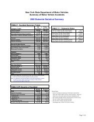 2008 NYS Accident Summary NO TB5.xlsx - DMV - New York State