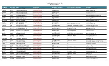 SEO Campus Contacts 2009-10 *By Program Area*