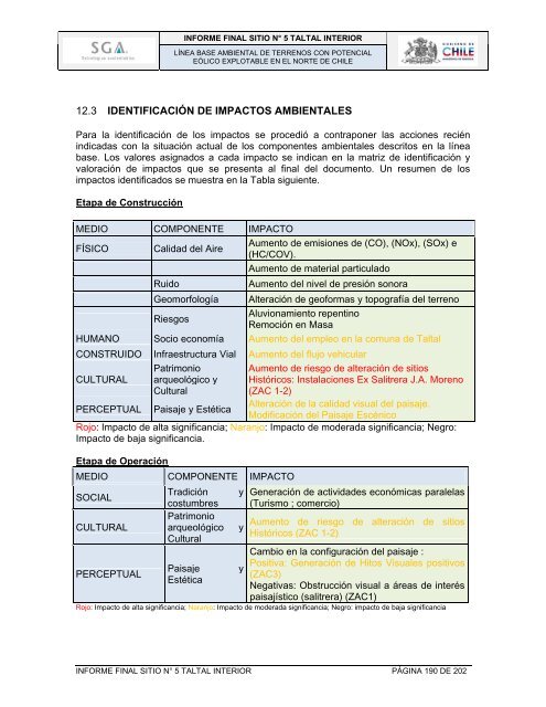 Informe Completo - Ir al sitio antiguo