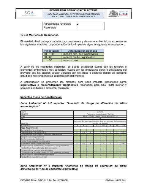 Informe Completo - Ir al sitio antiguo